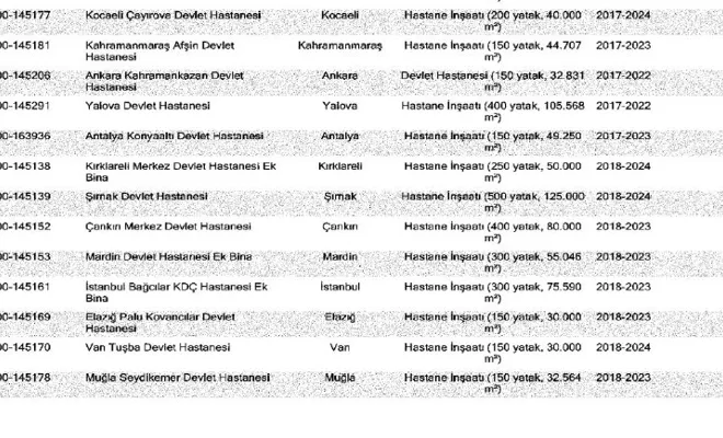 Palu Kovancılar Devlet Hastanesi Yapımına Onay Çıktı